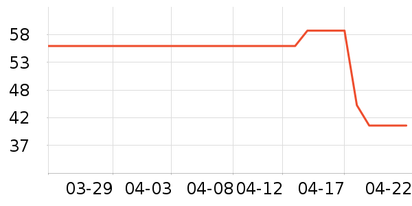 Herbal Essencesϴ��ˮ��ʷ�۸�