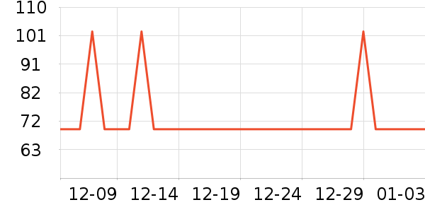 ���ĵ��ٶ���ʷ�۸�