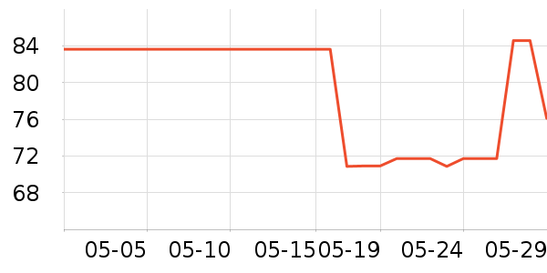 ���ܰ칫�ľ���ʷ�۸�