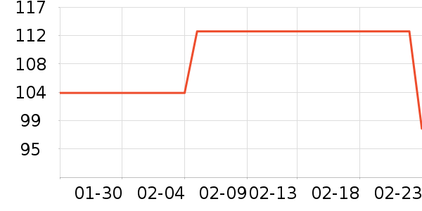 ޱŵ����Һ��˪��ʷ�۸�