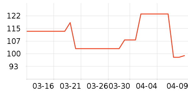 ޱŵ����Һ��˪��ʷ�۸�