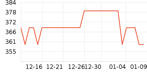 ������ñ��/Χ��/������װ��ʷ�۸�