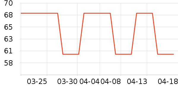 �����Ϸ/��ͨ/����/IP�ܱ���ʷ�۸�