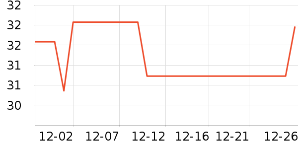 ����ʳ������ʷ�۸�