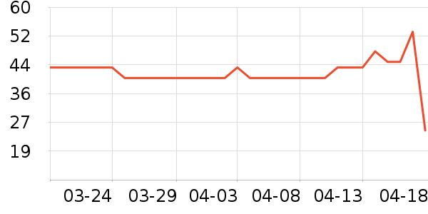 Kocotree��ͯ������ʷ�۸�