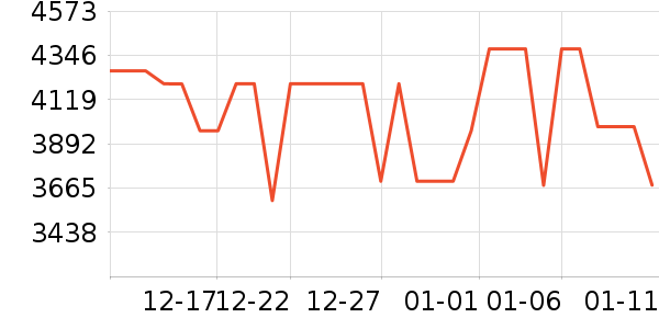 �����յ���ʷ�۸�