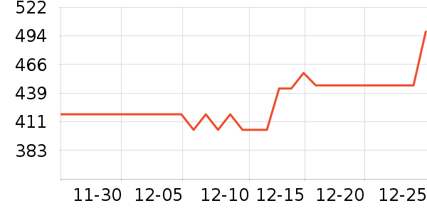 ʱ�е�׹/������ʷ�۸�