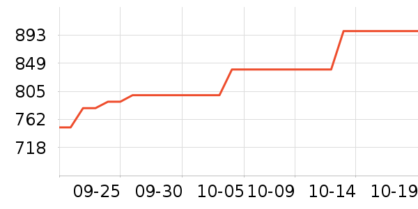 Ӳ����ʷ�۸�