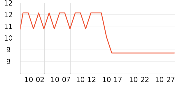 ��������������ʷ�۸�