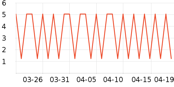 ���ʵ繤����/������ʷ�۸�