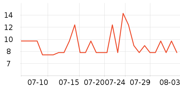 �߽�˿��������ʷ�۸�