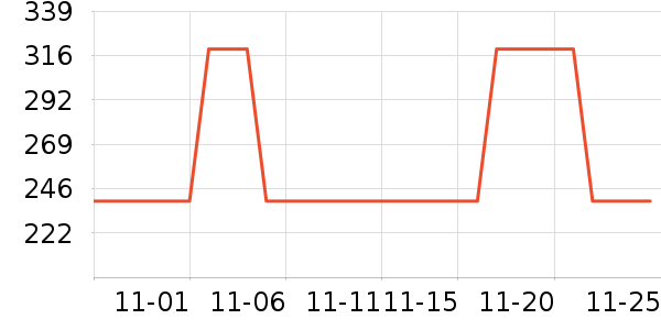 �ղ���������װ��ʷ�۸�