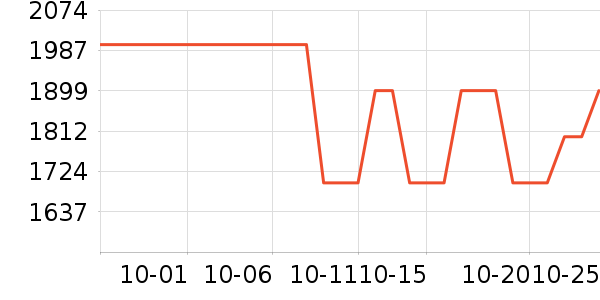 ����˽�����е��ʷ�۸�