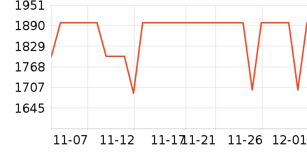 ����˽�����е��ʷ�۸�