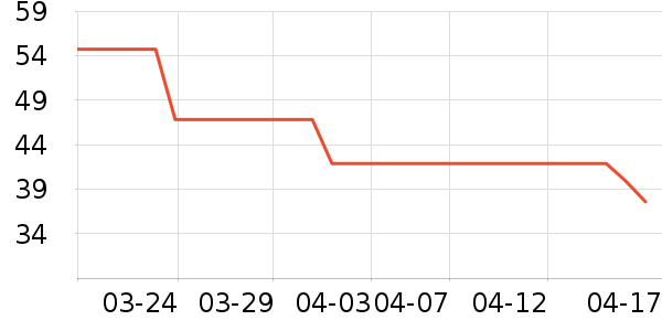 Ԫ��ɭ��������ʷ�۸�