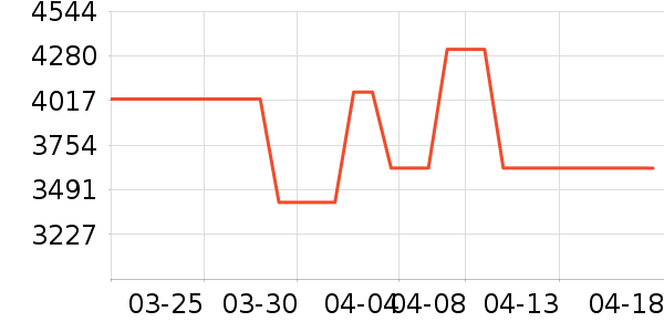 �����ƽ��׹/������ʷ�۸�