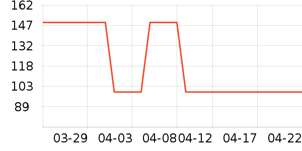 ����T����ʷ�۸�