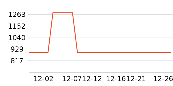 ������/����ʷ�۸�