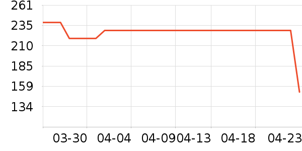 Swisseά����/������/����п����ʷ�۸�