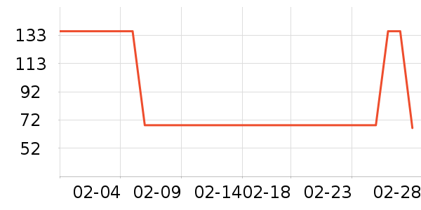 ˫����ʿ����Ь��ʷ�۸�