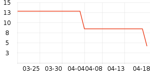 �߽�˿��������ʷ�۸�