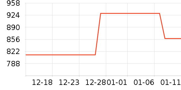 ������ʷ�۸�