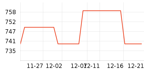 ����С˵��ʷ�۸�