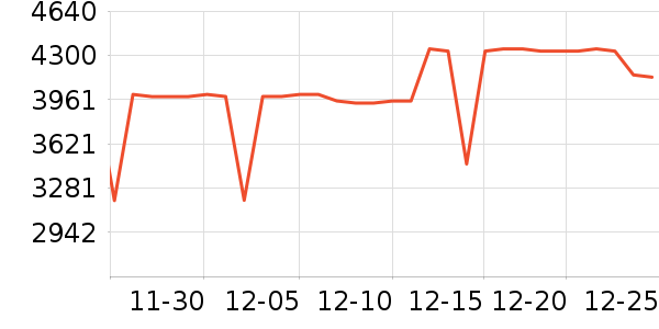 ����������ʷ�۸�