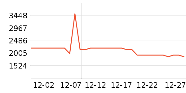 �ճ�ԡ�ҹ���ʷ�۸�