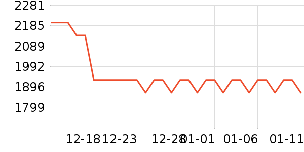 �ճ�ԡ�ҹ���ʷ�۸�