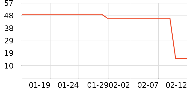 ��ħ������ƽ�������ʷ�۸�