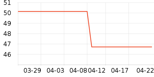 ����˹������/��ϯ��ʷ�۸�