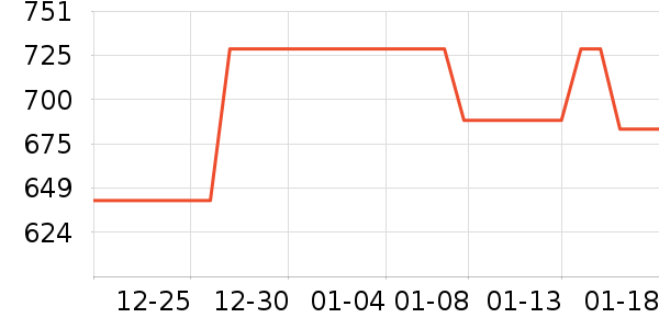 ���´������ʷ�۸�