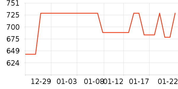 ���´������ʷ�۸�