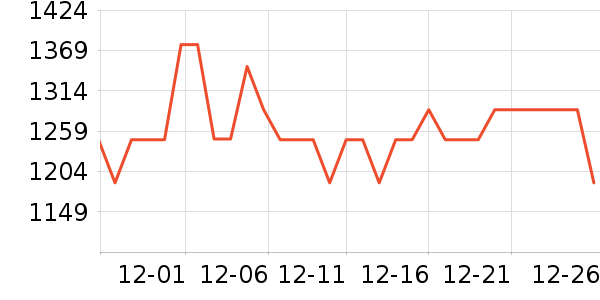 ־�߱�����ʷ�۸�