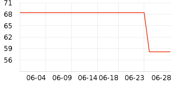 ��ľ��������װ��ʷ�۸�