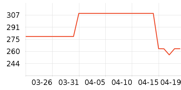 NestDesignsӤͯ��Ʒ�׼���ʷ�۸�