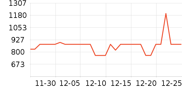 ��������/�����ʷ�۸�