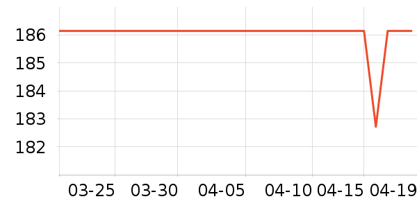 ��ŵ��ѧ��Ь��ʷ�۸�