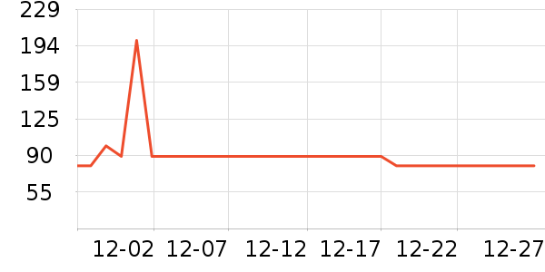 ͸������CC/BB˪��ʷ�۸�