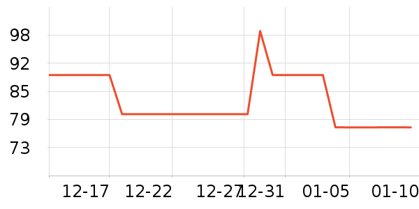 ͸������CC/BB˪��ʷ�۸�