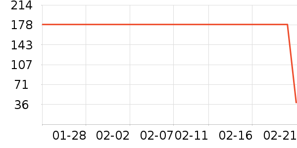 ����˹���������ʷ�۸�