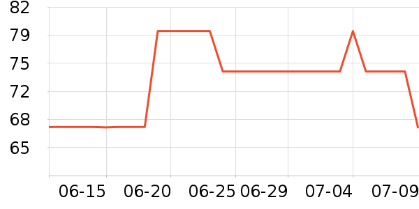 �ǵ��˶�װ��ʷ�۸�