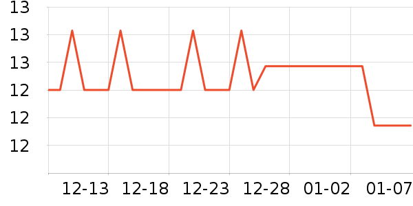 ����������ʷ�۸�