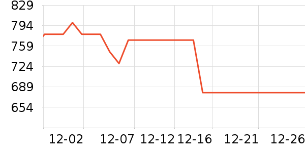 ��֮�������̲�Ʒ��ʷ�۸�