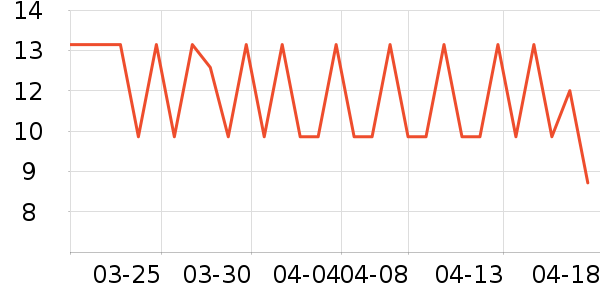 ������ά����/������/����п����ʷ�۸�