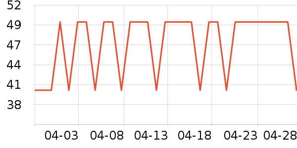 ����˹��ȫ������ʷ�۸�