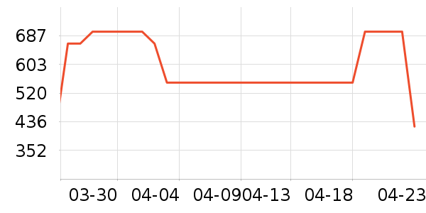 �׼ҿ�����������ʷ�۸�