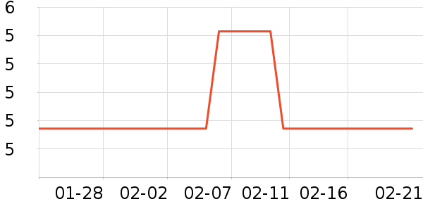 �ֳ����ͥ�����þ���ʷ�۸�