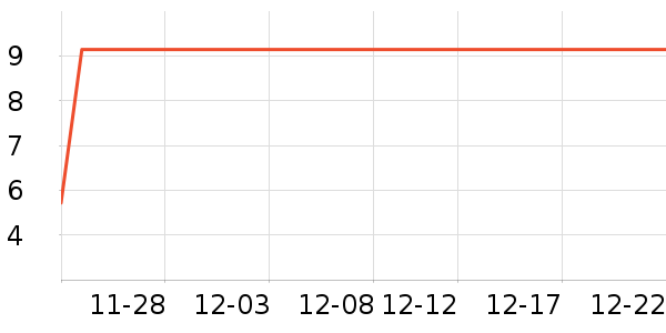 װ�β�����ʷ�۸�